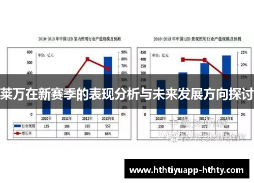 莱万在新赛季的表现分析与未来发展方向探讨